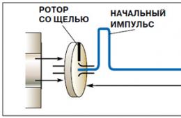 Перечень панелей и пультов управления Пульт управления реактором